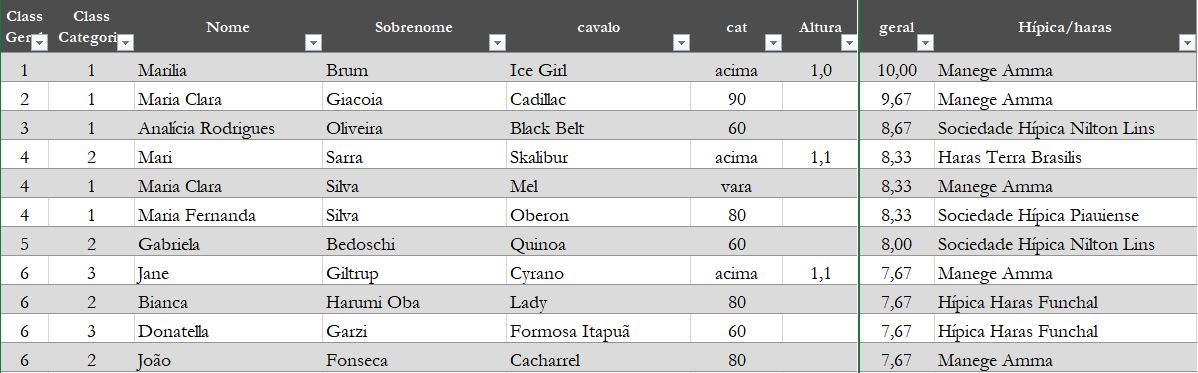 Ranking completo da primeira etapa da copinha